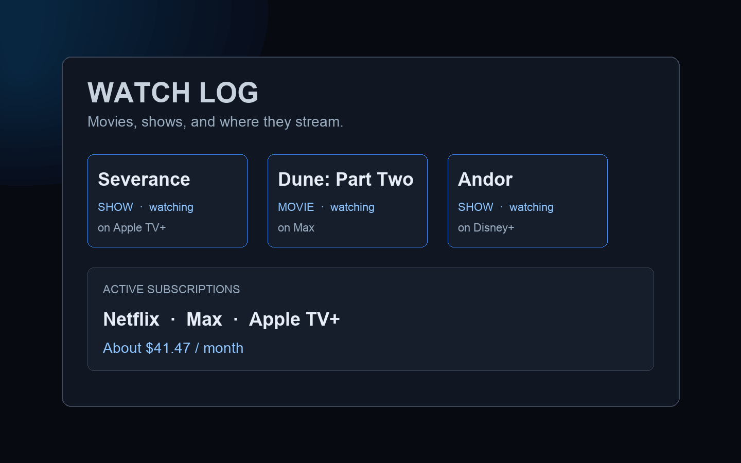 Watch Log dashboard preview